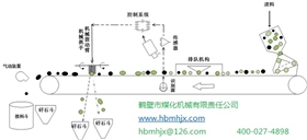 智能分選系統.jpg 智能分選系統.jpg
