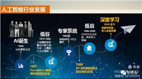 人工智能發展歷程 人工智能發展歷程