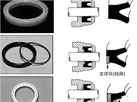 活塞桿密封圈.png 活塞桿密封圈.png