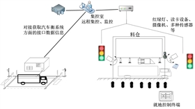 智能裝車概念圖.png 智能裝車概念圖.png
